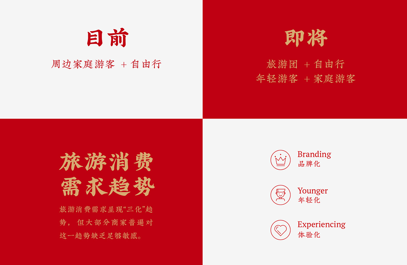 旅游需求趨勢.jpg