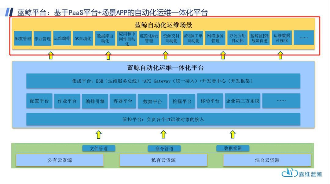中郵基金公司it運維_it運維_it運維