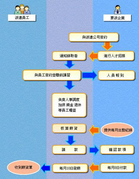 it外包服務(wù)合同模板.企業(yè)it服務(wù)合同_it外包維護(hù)方案_it外包服務(wù)