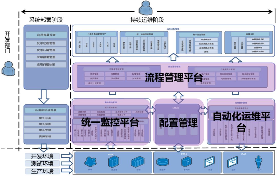 it運維服務(wù)管理流程_青島it外包運維服務(wù)_it運維技術(shù)