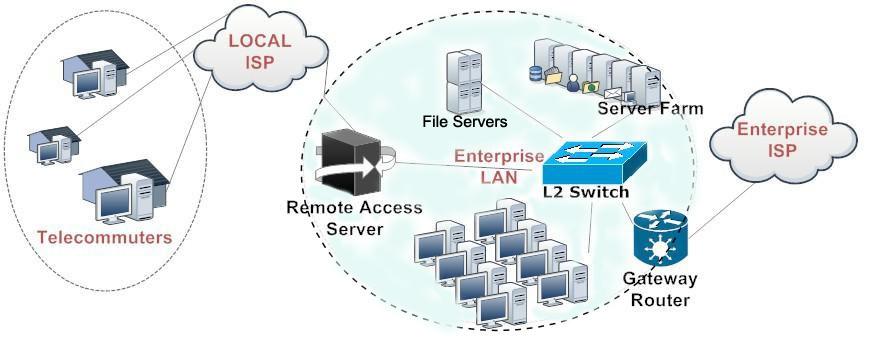 「運維有小鄧」給企業文件服務器加把鎖（文件服務器審計）