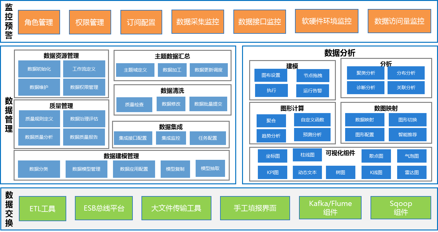 服務器運維外包_弱電運維外包_it運維外包 排行