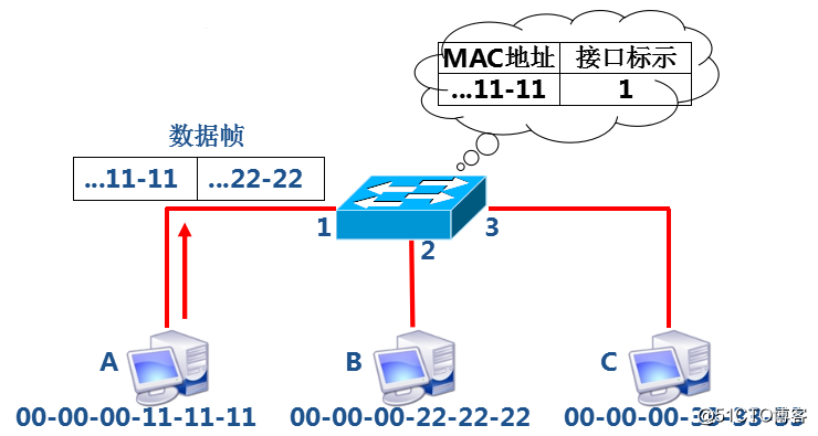 服務器運維技術_it運維服務管理體系_現代化工程項目的運維服務模式