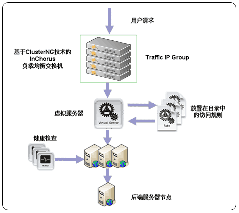 服務(wù)器運維技術(shù)_it運維服務(wù)_運維服務(wù)口號大全