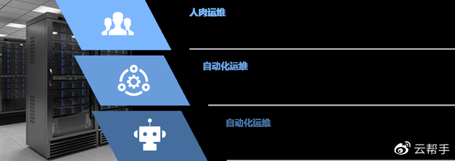 解放運維工程師,你需要服務器智能運維