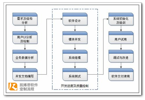 it服務外包_廣州it外包_青島it外包