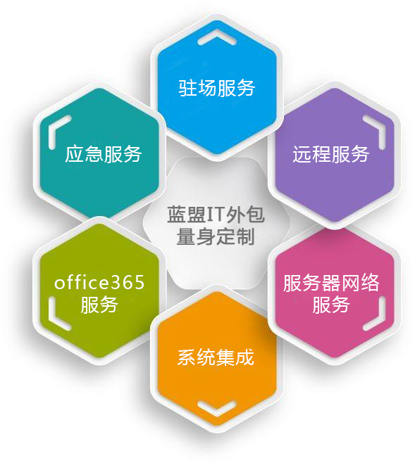 it維護外包_it服務外包_廣州it外包