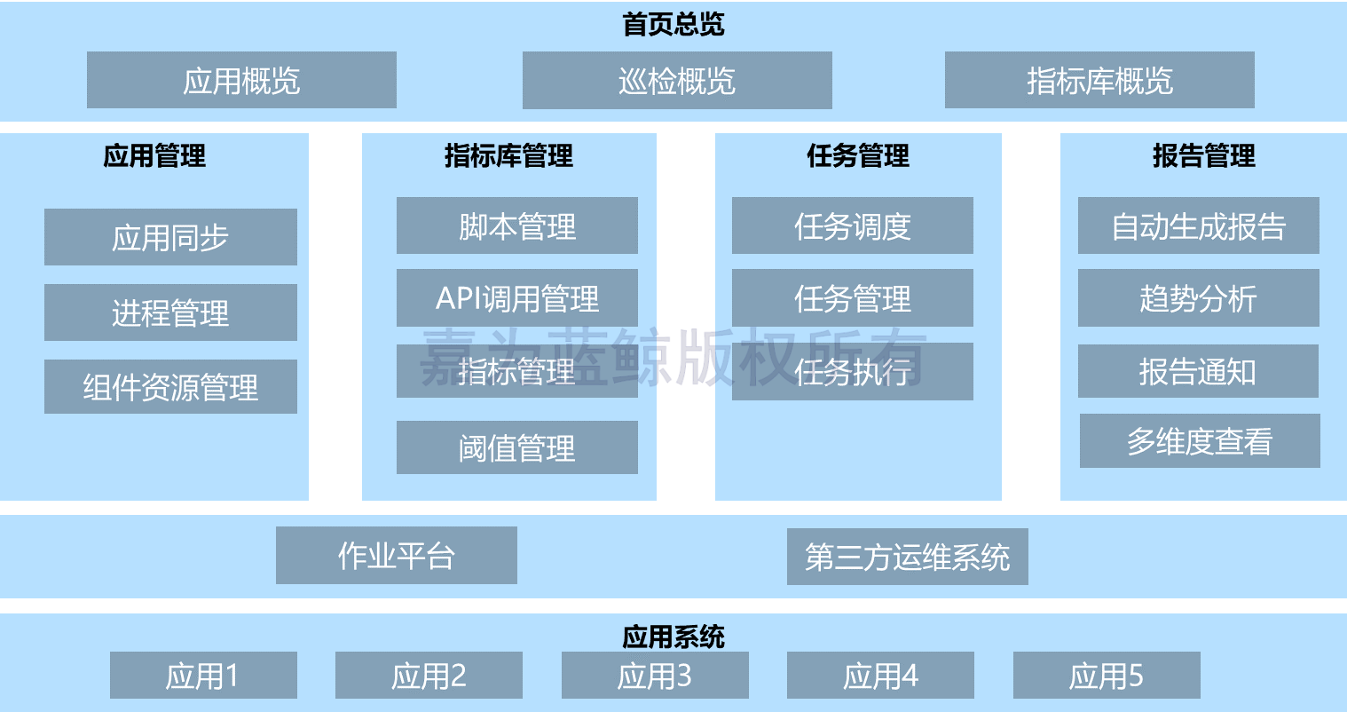 it運(yùn)維_it運(yùn)維 it服務(wù)_it運(yùn)維管理系統(tǒng)