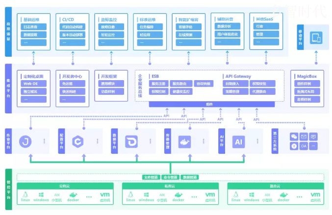 it運(yùn)維管理_it運(yùn)維_it運(yùn)維技術(shù)