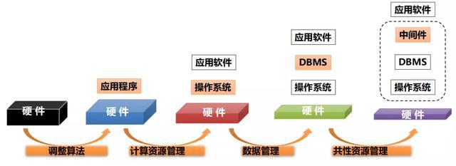 it外包_it技能外包_it外包服務(wù)合同