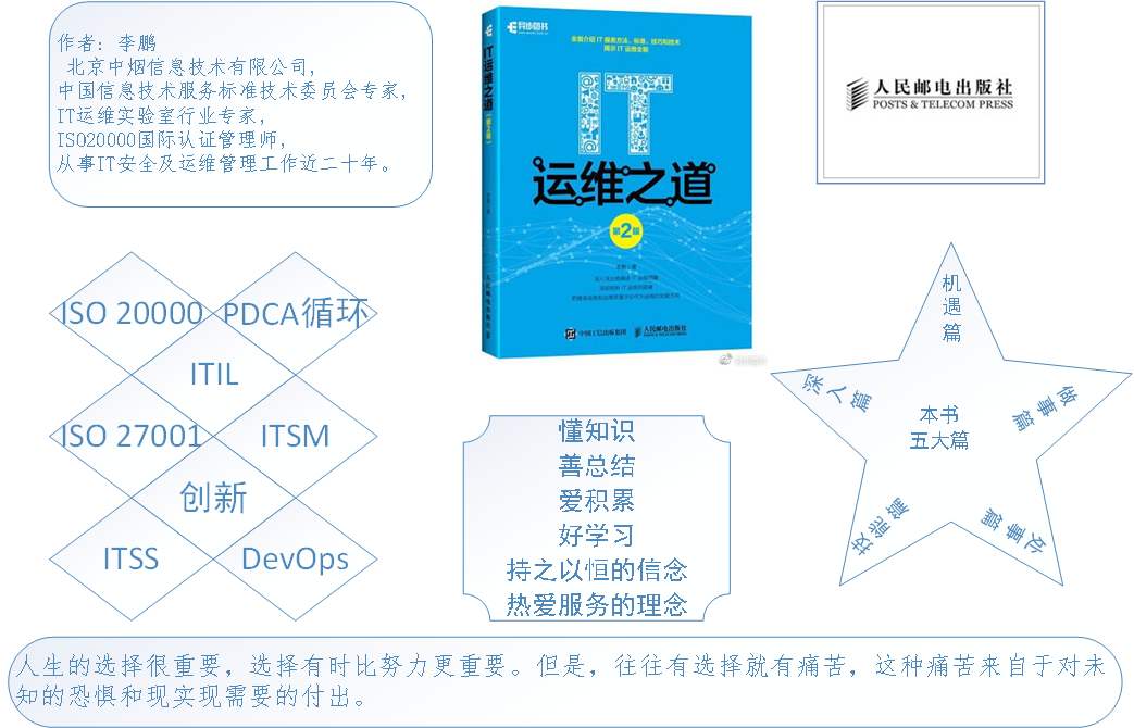 IT運維之道知多少？