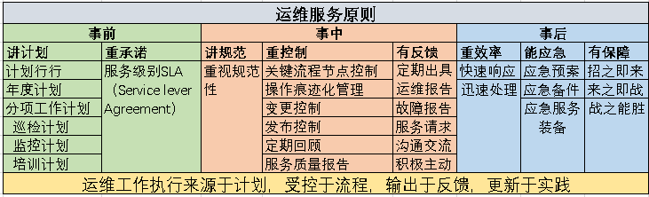 IT運維之道知多少？