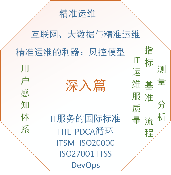 IT運維之道知多少？