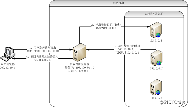 it運(yùn)維服務(wù)_應(yīng)急指揮系統(tǒng)運(yùn)維服務(wù)_服務(wù)器運(yùn)維技術(shù)
