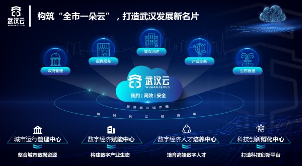 “武漢云”打造全國城市一朵云新范式:打通城市信息“大動脈”,撐起數(shù)字產(chǎn)業(yè)倒金字塔