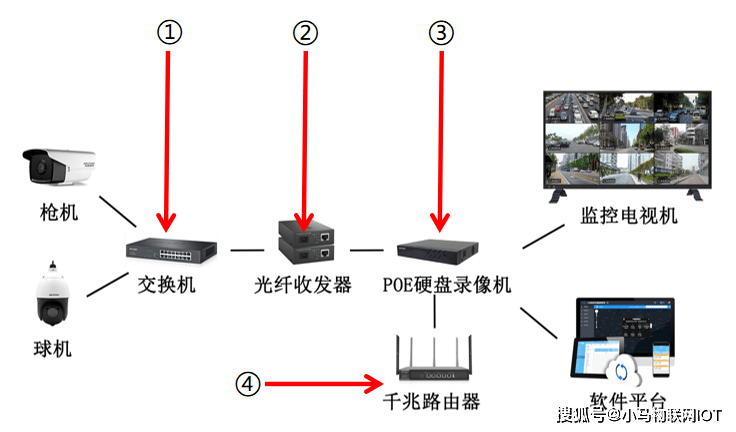 北京監控安裝安裝_武漢監控安裝價格_武漢監控安裝