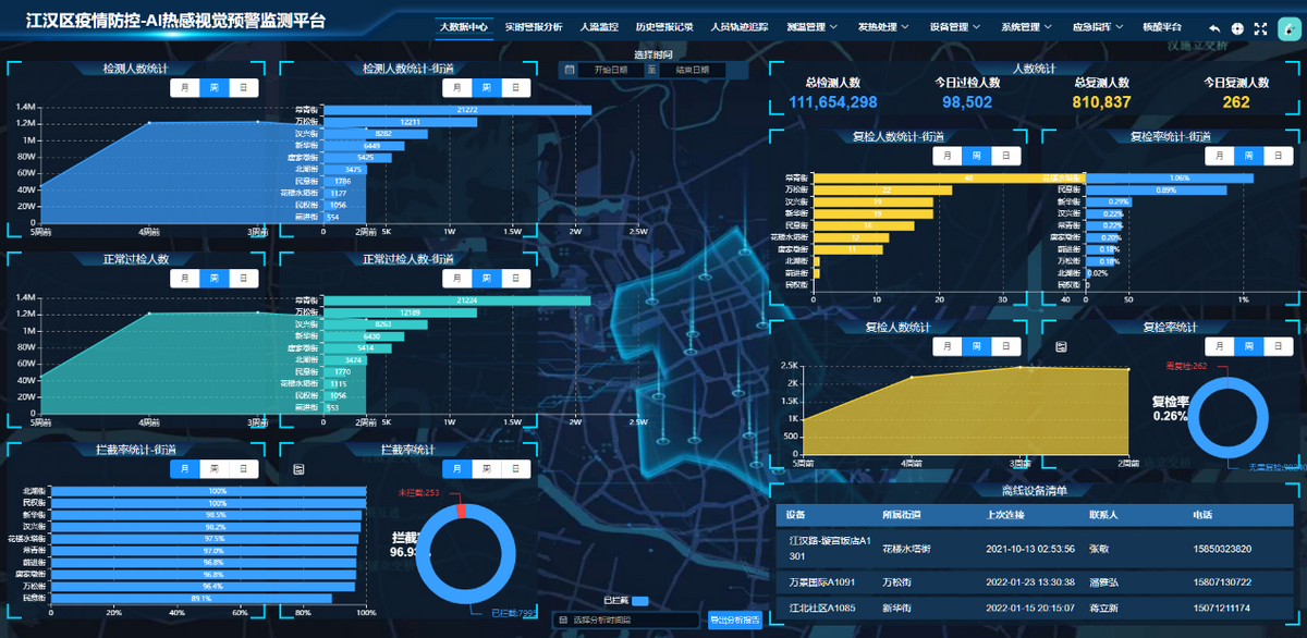 武漢封城2周年 | 深蘭科技貓頭鷹助力抗疫，累計服務超1億人次