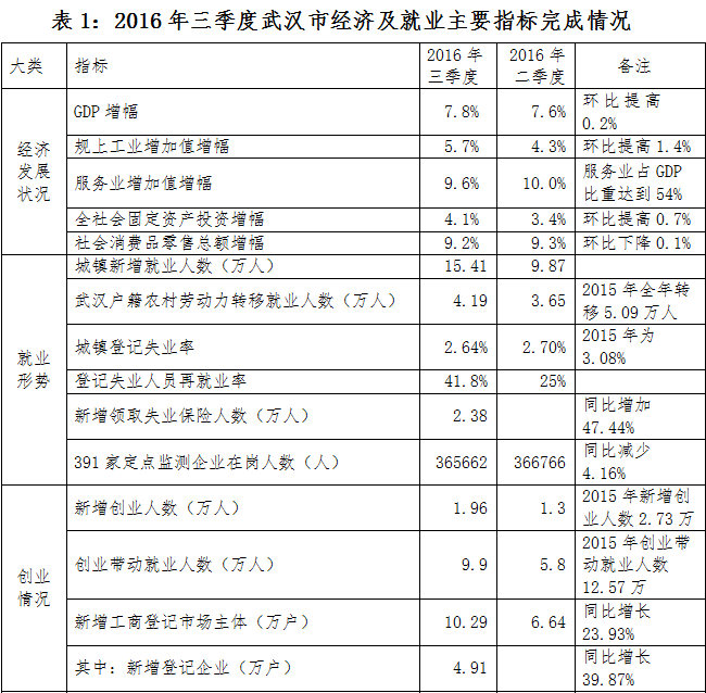 怎么恢復u盤數據_武漢數據恢復_食堂刷卡機的數據怎么恢復