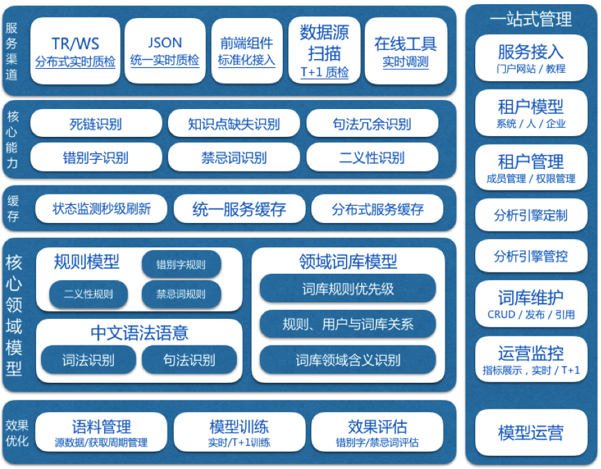 市政公用工程建造師_武漢it培訓師工資待遇_it工程師