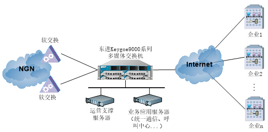 弱電運維外包_路燈設施運維外包方案_服務器運維外包