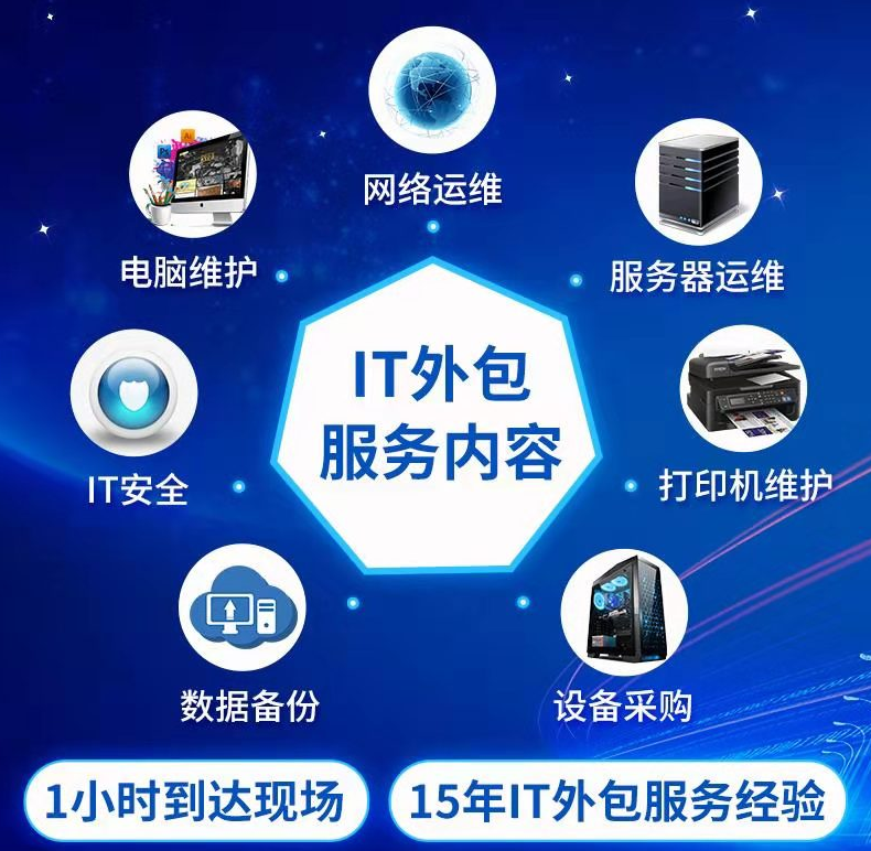 醫(yī)院駐點外包運維合同_服務器運維外包_阿里外包運維