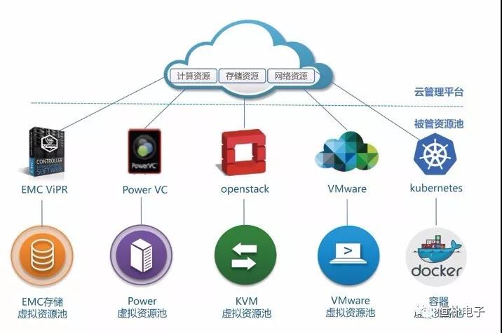 it職場(chǎng)模擬艙互聯(lián)網(wǎng)接入技術(shù)_it項(xiàng)目技術(shù)方案_it技術(shù)