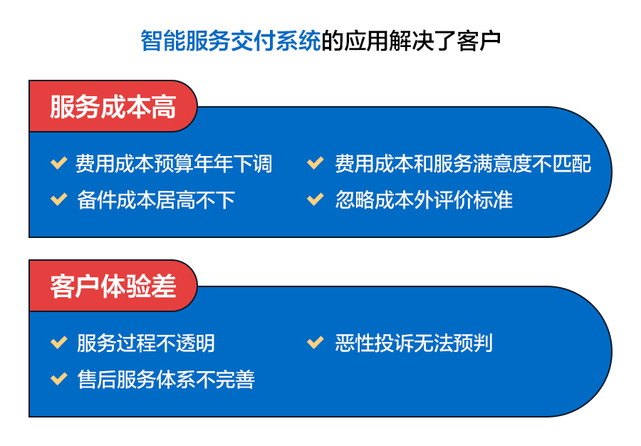 it服務(wù)管理體系_青島it外包運維服務(wù)_it服務(wù)