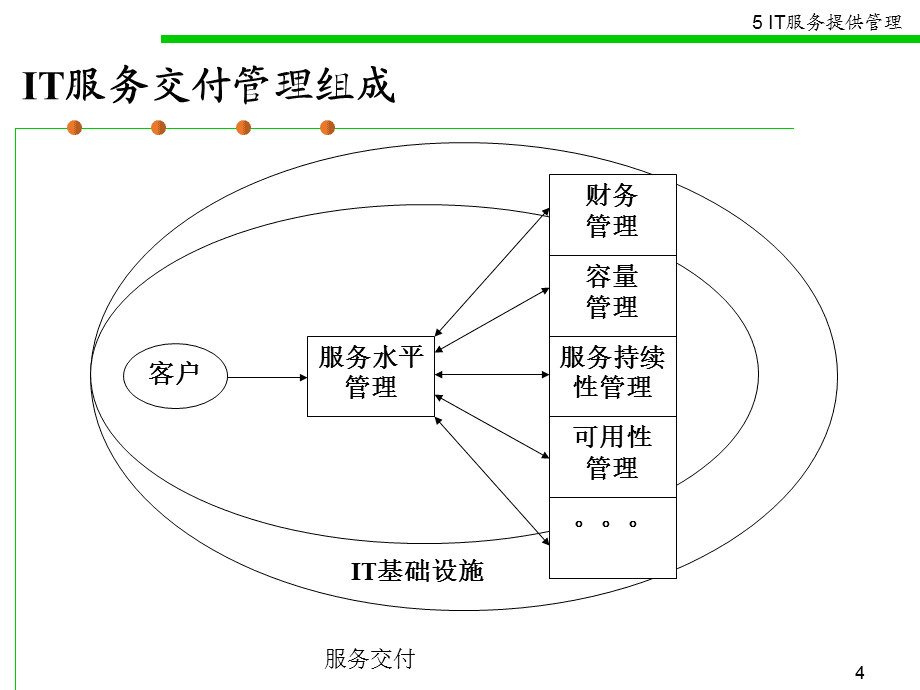 it服務(wù)_青島it外包運維服務(wù)_it服務(wù)管理體系
