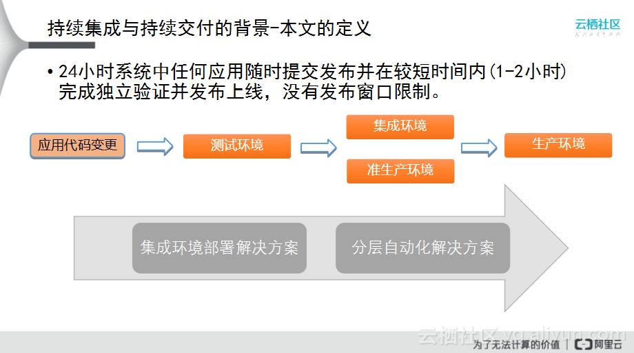 青島it外包運維服務(wù)_it服務(wù)管理體系_it服務(wù)