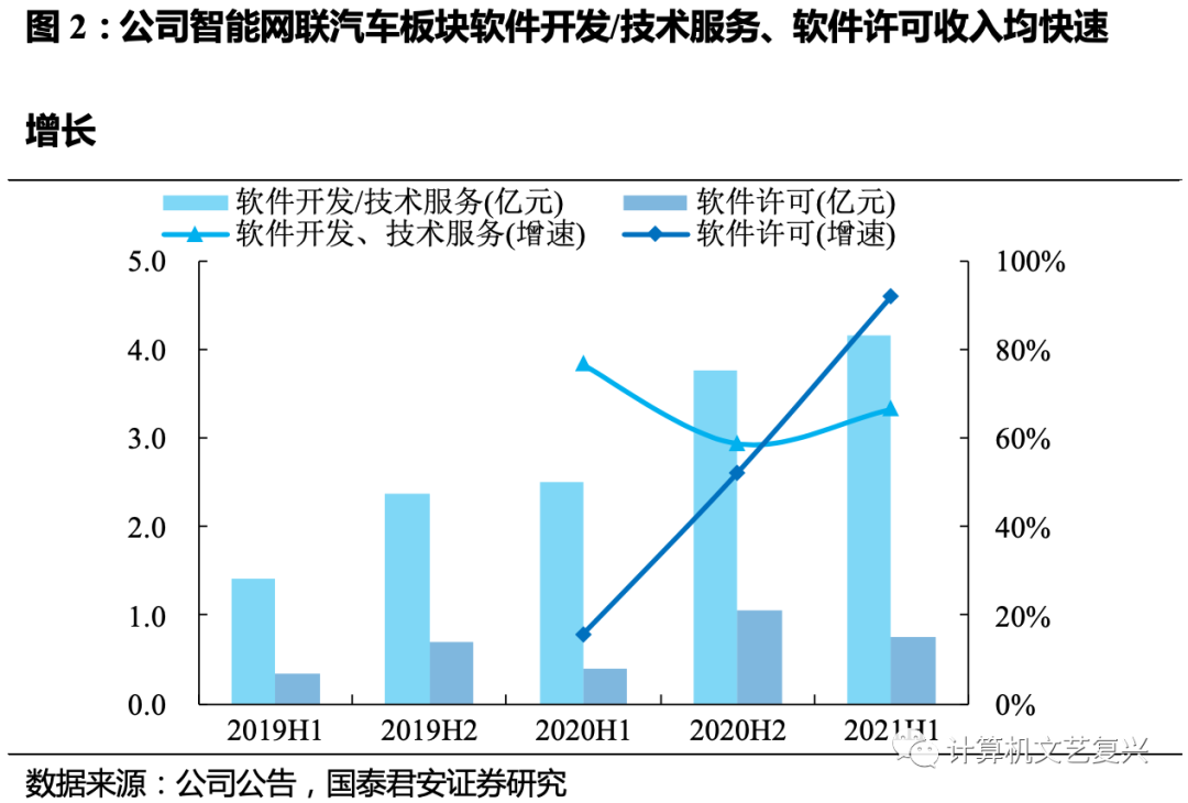 崗位外包與勞務外包_聯通經營性外包和緊密型外包_pc外包