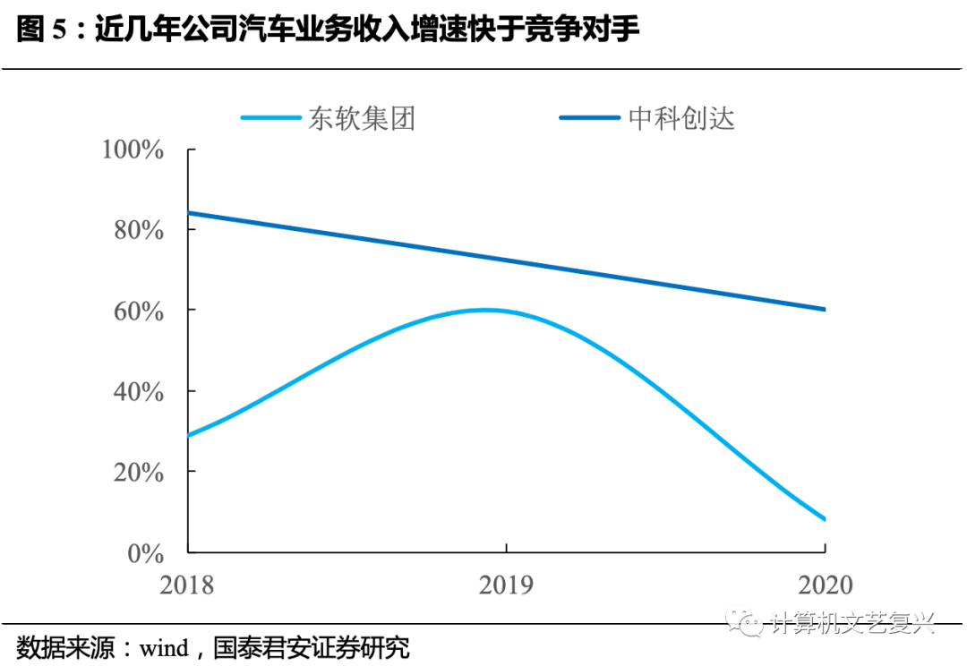 聯通經營性外包和緊密型外包_pc外包_崗位外包與勞務外包