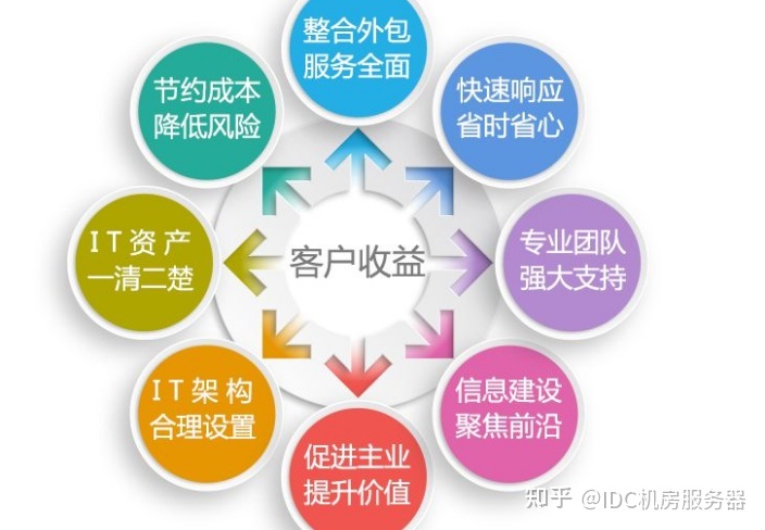 it外包公司_福州 it外包公司兼職_it外包公司北京