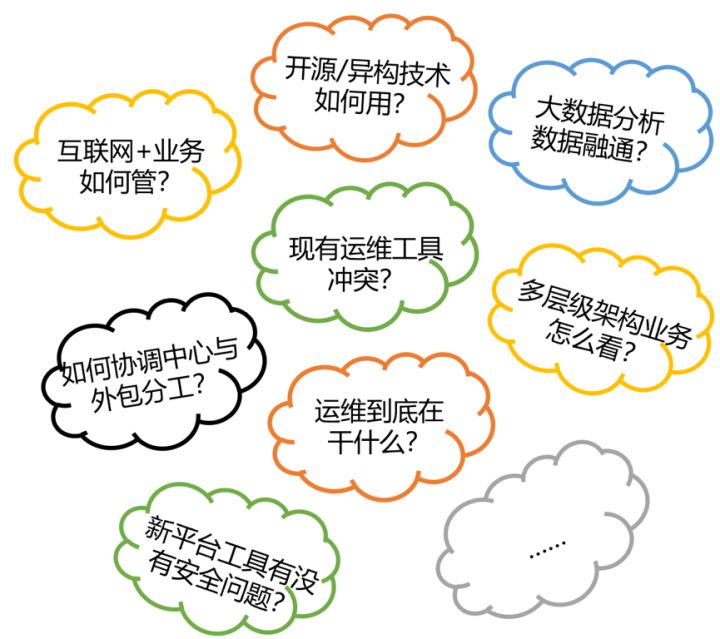 服務(wù)器運(yùn)維外包_服務(wù)器運(yùn)維外包_青島it外包運(yùn)維服務(wù)