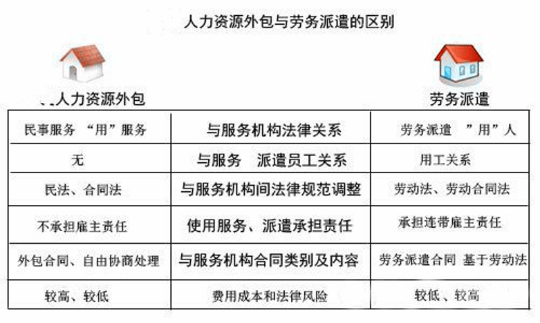 it技術宅技術_it技術外包_it技術包括哪些技術