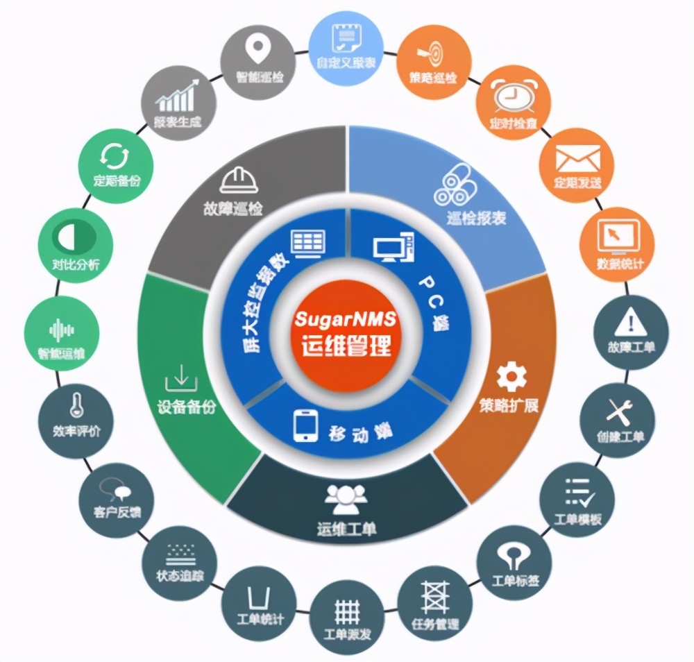 運維工程師必會Linux從0到1：安裝Linux操作系統(tǒng)及搭建服務(wù)器平臺