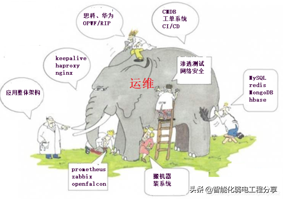 運維工程師必會Linux從0到1：安裝Linux操作系統(tǒng)及搭建服務(wù)器平臺