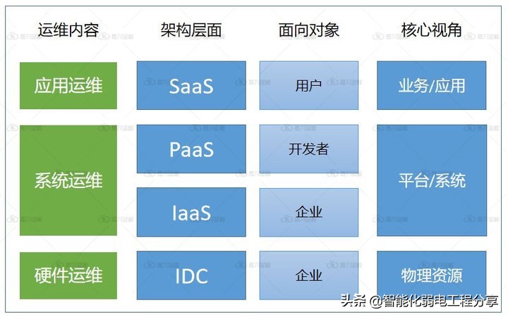 運維工程師必會Linux從0到1：安裝Linux操作系統(tǒng)及搭建服務(wù)器平臺