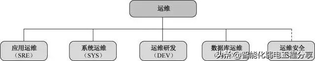 運維工程師必會Linux從0到1：安裝Linux操作系統(tǒng)及搭建服務(wù)器平臺