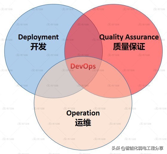 運維工程師必會Linux從0到1：安裝Linux操作系統(tǒng)及搭建服務(wù)器平臺