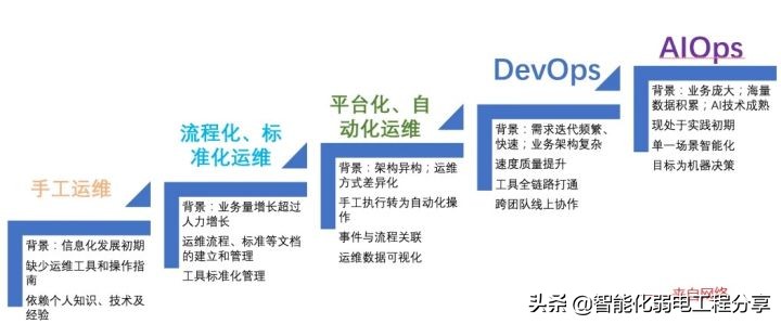 運維工程師必會Linux從0到1：安裝Linux操作系統(tǒng)及搭建服務(wù)器平臺