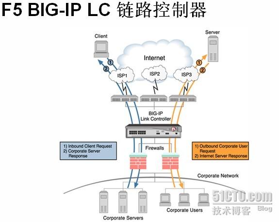 運維服務管理體系_服務器運維_運維服務
