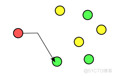 如何借助Anycast技術拯救運維工程師的睡眠？_BGP_05