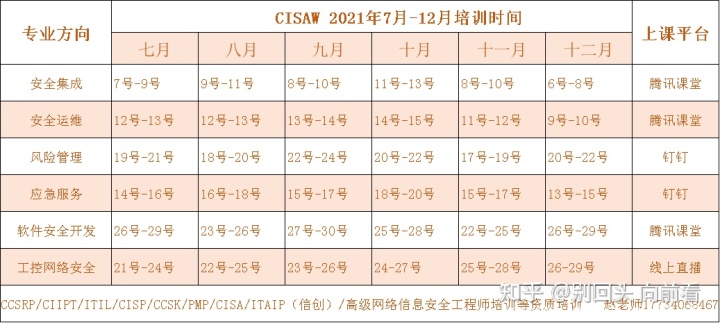 it服務目錄_電商 供應鏈金融 it咨詢 服務 公司_it技能服務