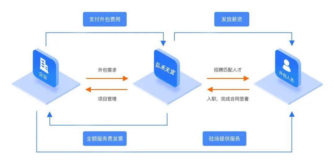 北京it外包公司有哪些_it維護外包_it服務外包