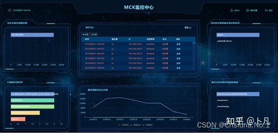 運維服務(wù)管理體系建設(shè)方案_運維服務(wù)服務(wù)器網(wǎng)絡(luò)設(shè)備日常巡檢報告_服務(wù)器運維