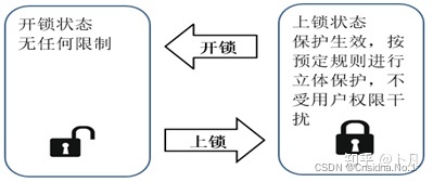 服務(wù)器運維_運維服務(wù)管理體系建設(shè)方案_運維服務(wù)服務(wù)器網(wǎng)絡(luò)設(shè)備日常巡檢報告