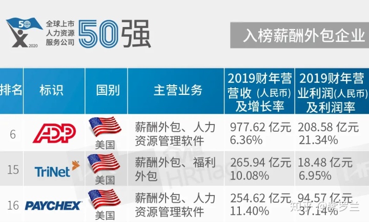 雁聯公司是外包公司呢_pc外包公司_公司外包公司