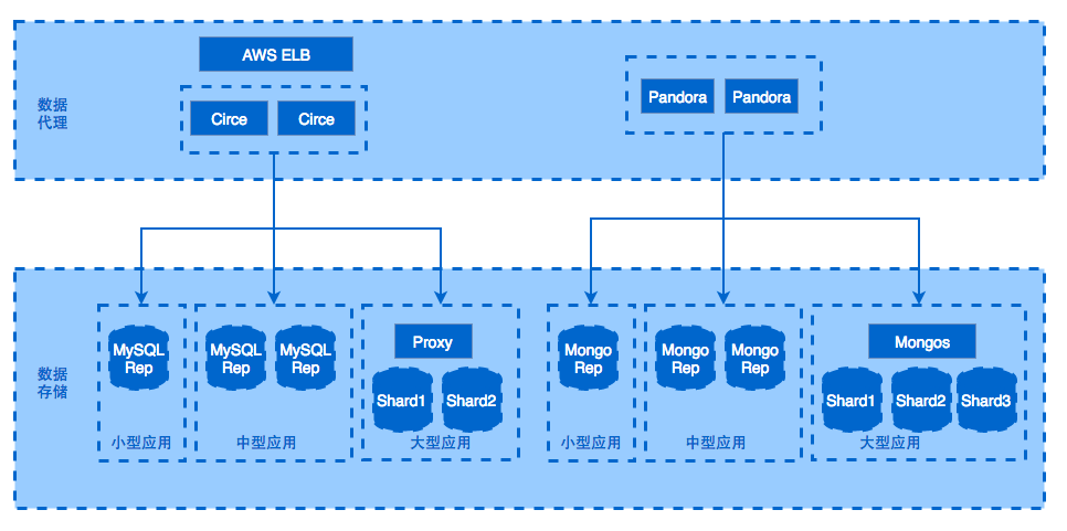華勝天成中國it服務(wù)峰會_it服務(wù)_小蟲it服務(wù) 酒店無線網(wǎng)絡(luò)覆蓋解決方案