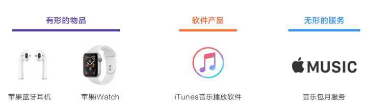 做工程師還是轉型做產品經理？