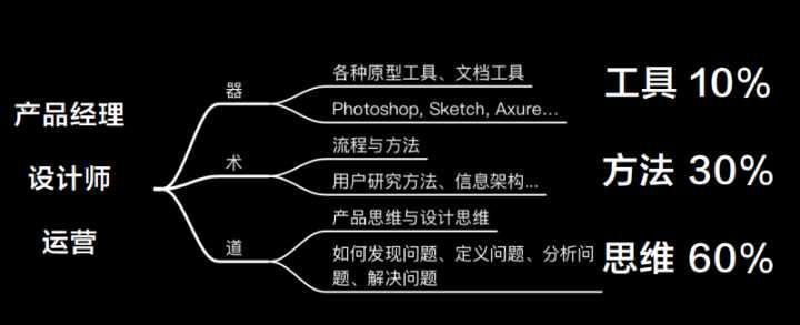 做工程師還是轉型做產品經理？